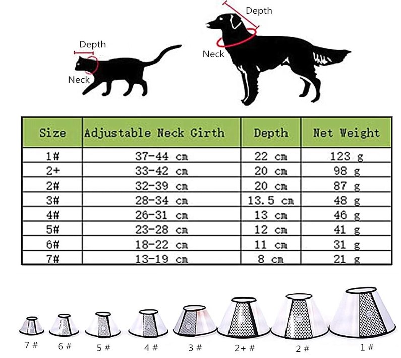 Kedi Köpek Elizabeth Yakalığı – Yalama ve Isırma Önleyici Koruyucu Yakalık - 4 Numara 3