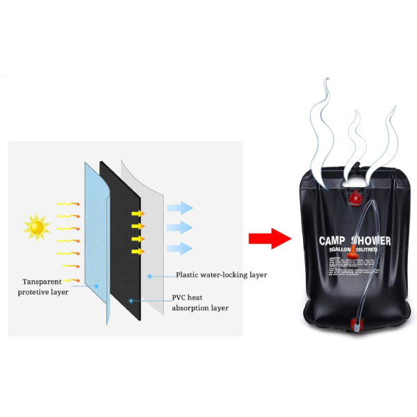 20 Litre Solar Isıtıcılı Kamp Duş Torbası 4